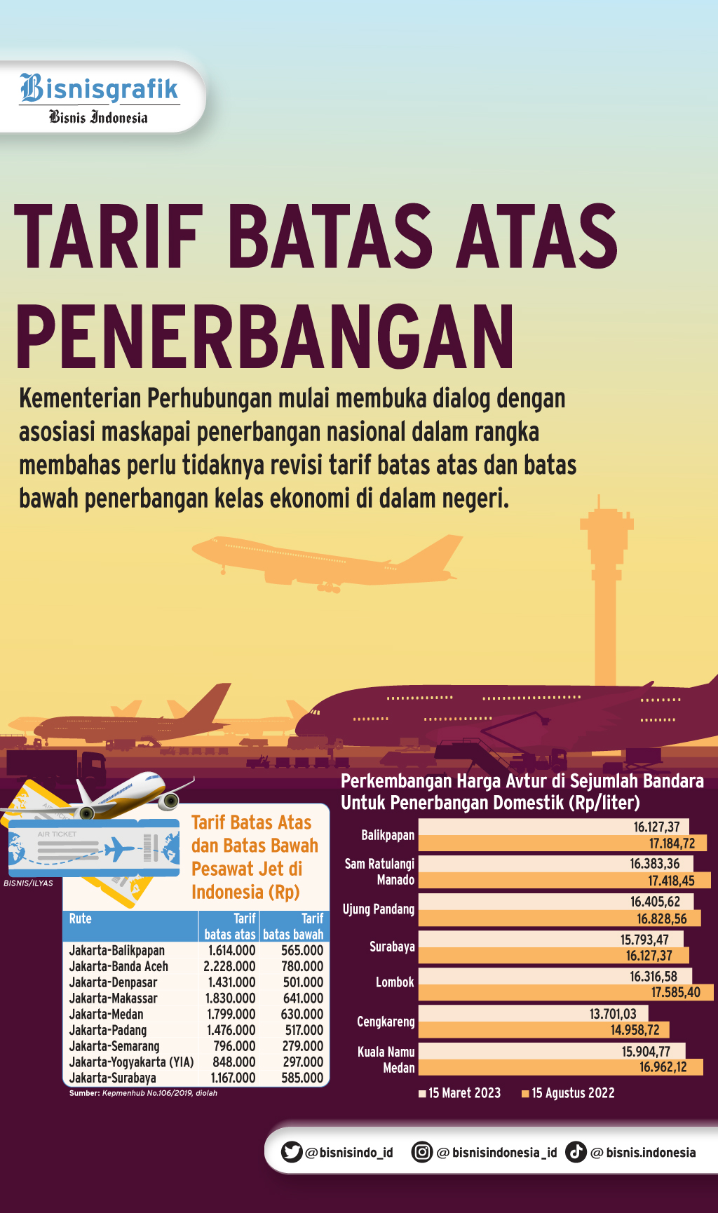 Tidak Ada Ruang Penghapusan Tarif Batas Atas Tiket Pesawat